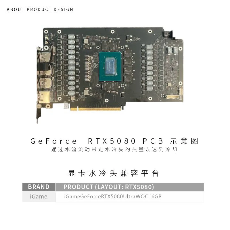 Bykski N-IG5080VXOC-X GPU Bloğ - Rtx 5080 16Gb incelemesi ve fiyatı