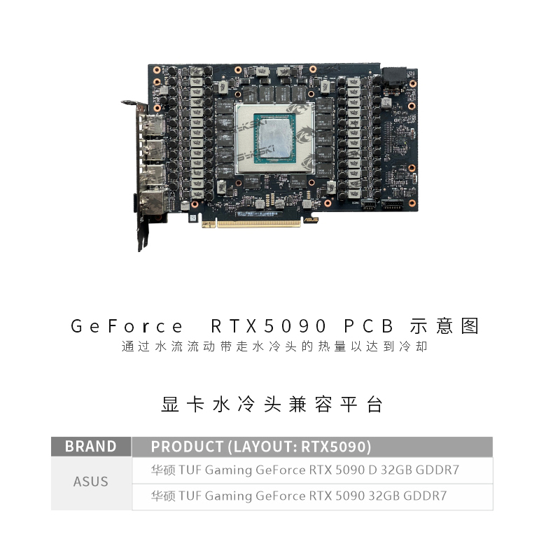 Bykski N-AS5090TUF-X GPU Su Bl - Rtx 5090 32Gb incelemesi ve fiyatı