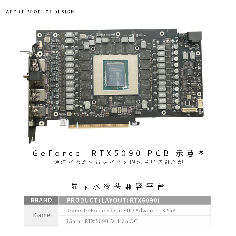 Bykski GPU Bloğu, Renkli IGame - Rtx 5090 32Gb incelemesi ve fiyatı