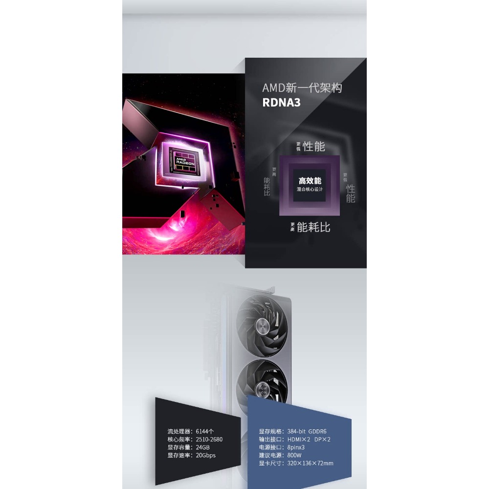Radeon RX 7900 XTX 24GB GDDR6  - Rx 7900 Xtx 24Gb incelemesi ve fiyatı